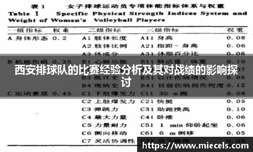 西安排球队的比赛经验分析及其对战绩的影响探讨